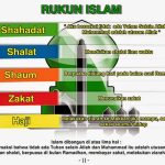 Rukun Islam Ada 5